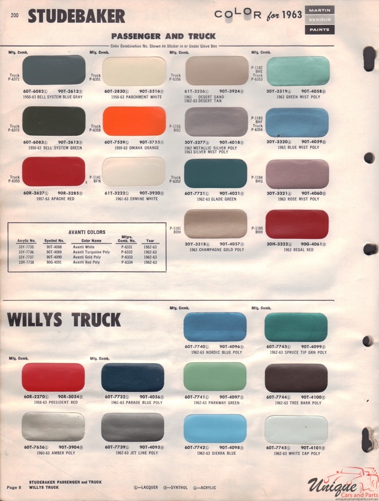 1963 Willys Paint Charts Martin-Senour